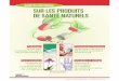 Guide du pharmacien SUR LES PRODUITS DE …...Prévention des infections B Saccharomyces boulardii, L. GG Prévention de la diarrhée associée aux antibiotiques A L. GG, L.casei,