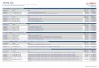 Bosch cjenik 03 2017 HR - Frigan Uslugefriganusluge.com/files/warehouse/Cjenici razni/Bosch...REGULACIJA Kataloški broj Oznaka Opis Cijena u kn (bez PDV-a) Cijena u kn (s PDV-om)