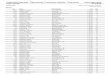 Totalt / Overall 2012-02-24 - FIS-SKI.commedias2.fis-ski.com/pdf/2012/CC/3168/2012CC3168RL.pdfPreliminära Resultat - Tidsordning / Preliminary Results - Time order KortVasan 2012