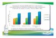 Porcentaje de efecvidad BIOBACTERO en la reducción de la …greencorp.com.mx/wp-content/uploads/2016/08/BIOBACTER-O... · 2016-08-15 · Porcentaje de efecvidad BIOBACTERO en la