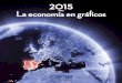La economía en gráficos 2015...5 La economía en gráficos 2015 El objetivo de este anuario es resumir la información referente a las principales variables macroeconómicas de la