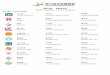 Tennis Competition – List of Participants · 隊伍 莫卓洛 譚政揚 (team) mok cheuk lok tam ching yeung 大埔區 tai po 隊伍 鄭庭君 李文煜 (team) cheng ting kwan li