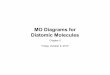 MO Diagrams for Diatomic Molecules - UCI Department of ...lawm/10-9.pdfElectron Configurations and Bond Orders Just as with atoms, we can write a molecular electron configuration for