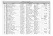 Catálogo de Proveedores Municipio Mezquitic DEL 1 AL 31 DE ...±/provedores2014.pdf · Catálogo de Proveedores Municipio Mezquitic DEL 1 AL 31 DE DICIEMBRE DE 2014 CLAVE NOMBRE