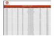 Tabela de AplicaÃ§Ãµes Alternadores Motores de Arranque Jul19 · 2019-07-05 · 0dutxh %udqg 0rgqoh 0rgho 'pexw %hjlqqlqj )lq (qg 7\sh 0rwhxu (qjlqh 5pipuhqfh 5hihuhqfh >& rzkd