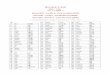 新汉语水平考试 - Tutto Cina · HSK（五级） 词汇 / 共2500 个 Nuovo HSK - Livello 5 - Lista vocaboli (2500) New HSK - Level 5 - Vocabulary list (2500) Neuf HSK - Niveau