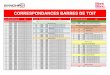CORRESPONDANCES BARRES DE TOIT - SYNCHRO DIFFUSION · 2019-12-11 · (1) : Non compatible avec les versions break/estate (6) : Non compatible avec la Mazda 121 Canvas Top (8) : Montage
