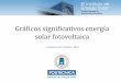 Gráficos significativos energía solar fotovoltaica · 2018-10-26 · Superficie necesaria para cubrir con energía solar fotovoltaica la demanda eléctrica en España (53x53 km2)