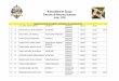 Municipalidad de Zacapa Dirección de Recursos Humanos Junio … 2016.pdf · 2019-06-19 · Municipalidad de Zacapa Dirección de Recursos Humanos Junio 2,016 REMUNERACIONES DE EMPLEADOS