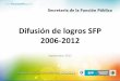 Difusión de logros SFP 2006-2012 - INAOE - P SFP 2006-2012.pdf · •Por el ciudadano y en su beneficio, la SFP ha impulsado la eliminación y fusión de trámites y servicios en