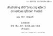Illustrating SUSY breaking effects on various …ppp.ws/PPP2014/slides/Yamada...Illustrating SUSY breaking effects on various inflation models 山田悠介(早稲田大) 共同研究者