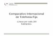 Comparativo Internacional de Telefonía Fijabiblio.colmex.mx/curso_introduccion_bibliotecologia/... · 2006-07-07 · FUENTE : Unión Internacional de Telecomunicaciones y para México,