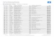 13. Fuchsienlauf Ihlow - Time and Voice · 13. fuchsienlauf ihlow ihlow » freitag, 18. august 2017 rg(stnr) rgak name, vorname jg verein / (wohnort) zeit volkslauf (5 km) overall-ranking