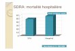SDRA: mortalité hospitalière -  

SDRA: mortalité hospitalière 0 10 20 30 40 50 60 ICU Hospital Etude européenne ALIVE Brun-Buisson et al. ICM 2004
