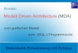 Modell Driven Architecture (MDA) - LGS€¦ · Datenbank Entwicklung mit Eclipse Modell Driven Architecture (MDA) Vom Modell zum Code = ERM / RDBM – Diagramme (*.erm) SQL – Skripte