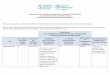 Requerimientos para el Certificado Internacional de ...€¦ · 1 Requerimientos para el Certificado Internacional de Vacunación o Profilaxis (CIVP) con prueba de vacunación contra