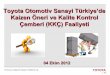 Toyota Otomotiv Sanayi Türkiye’de Kaizen Öneri ve Kalite ... · Hoshin Kanri … Müdür ( KKÇ, Kaizen Önerisi , vs. ) Günlük Yönetim … Lider Canlı İşyeri … Çalışan