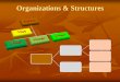Organizations & Structuresanahuraki.lecture.ub.ac.id/files/2012/12/BAB-13...Bagan organisasi adalah gambar struktur organisasi yang ditunjukkan oleh kotak-kotak atau garis-garis yang