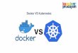 Docker VS Kubernetes - MCloud · 2018-11-01 · Docker ♥ Kubernetes. Docker Moguće je pokrenuti ga kao osnovni proces (Rancher OS) Garantuje ispravnu konfiguraciju ... Docker ♥