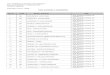 Lista nominala a candidatilor - Ministerul Sanatatii · 2013-09-18 · Nr.cnc. Nume I. Prenume Univ. de Medicina si Farmacie "Iuliu Hatieganu" Concurs de Admitere in Rezidentiat 2012