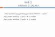 BAB 2 ANAVA 2 JALAN · Rancangan blok ramdom lengkap (RBRL) Anava 2 jalan. Contoh Seorang eksperimenter ingin mengetahui pengaruh 3 lempeng (A) pada 3 tingkat suhu (B) 15, 70 dan