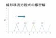 線形移流方程式の厳密解 - 立正大学es.ris.ac.jp/~yoshizaki/lecture/2013_1st/SynopticMet/S_04.pdf · 初期条件・境界条件 今回の例では、x 方向に等間隔に50格子