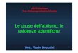 02 BOSCAINI Le cause dell'autismo evidenze …...2015/10/02  · Tuchman,Rapin 1997 pp.560-566; Davidovich M et al 2000 pp113-119 Diagnosi differenziali DISTURBO AUTISTICO DISTURBO