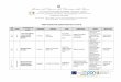 Tabella comparativa dei progetti presentati per l’a.s. 2017-18 · 2018-11-26 · Elaborazione di un progetto imprenditoriale Sviluppo di competenza chiave di imprenditorialità