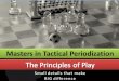 pe56d.s3.amazonaws.com › p1aaahsu4n104k4491trkdmi15c1… · Masters in Tactical Periodization The Principles of Play Small details that make BIG difference . CHAOS ... FRACTAL APPUEDTOSOCCER