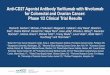 Anti-CD27 Agonist Antibody Varlilumab with Nivolumab for ...Anti-CD27 Agonist Antibody Varlilumab with Nivolumab for Colorectal and Ovarian Cancer: Phase 1/2 Clinical Trial Results