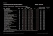 Quartals-Ergebnisse der Konjunkturstatistik Region: Österreichwko.at/statistik/Extranet/Branchen/TabNACE-118q.pdf · Code NACE-Abteilung Anzahl Betriebe 2015 2016 2017 2016|2017