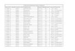PUBDET-2015 Mathamatics Merit List (General) G eCategory ... · G eCategory Aggregate Marks Final Score Exam Board 11208037 1002939 ANISH MUKHERJEE M aGeneral 96.2 76.64 02 ISC 