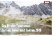 Der Tiroler Tourismus Zahlen, Daten und Fakten 2017 · 2019-03-21 · Tirol Werbung / Tourismus Netzwerk ZAHLEN, DATEN UND FAKTEN 2018 2 Inhalt 1. Ankünfte und Übernachtungen in