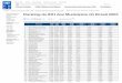 Ranking do IDH dos Municípios do Brasil 2003€¦ · IDHM UF 2010 IDH Global (2012) RDHs Globais RDHs Brasil Desenvolvimento Humano e IDH Índice de Desenvolvimento Humano Relatórios