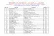 SMART KID CONTEST - JUNIOR MARK LIST Mark List - Junior.pdf · 35 Abhijith SL St marys HS 22 36 Abhijith SV Sree Vidyadhiraja 25 37 Abhijith. A. S Viswa Prakash C.S 16 38 Abhijith