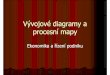 Vývojové diagramy a procesní mapyHow to draw a flowchart 11.. describe the process to be charted (this is a onedescribe the process to be charted (this is a one-- line statement
