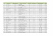 DEPENDÊNCIA TOTAL DE ALUNOS INDICADOR DE NÍVEL UF …big.assets.huffingtonpost.com/ENEM2013-BrasilPost.pdf · 2014-12-22 · COLEGIO FREI ORLANDO ALIPIO DE MELO 32. 31 Alto. 612,51
