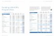 Funding UNHCR’s The total population of concern to UNHCR ... · This chapter presents an overview of UNHCR’s 2019 requirements, income and expenditure. More detailed information,