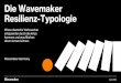 Die Wavemaker Resilienz-Typologie...Interessante Fakten: 24% schauen regelmäßig Tutorials auf YouTube. 39% verbringen Zeit mit Hobbies. 43% versuchen gesünder und achtsamer zu leben