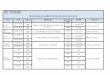 PROGRAMAREA EVALU SESIUNEA 06.06.2016-26.06.2016 ZIUA …web.rau.ro/.../licenta-dr-sem2-2015-2016.pdf · NOTĂ: Intrarea la examene se face pe baza carnetului de student vizat pe
