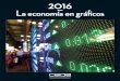 La economía en gráficos 2016 - CEOEcontenidos.ceoe.es/CEOE/var/pool/pdf/publications... · Población residente en España entre 2000 y 2016 (millones de personas) Población residente