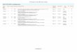 HAVO 2018-2020 / aardrijkskunde - Mondriaan College€¦ · Leerjaar 4 2 TT ED04 Lesbrief Personeelsbeleid en Interne organisatie hoofdstuk 1 tot en met 4 + lesbrief Marktverovering