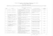KM 227-20200312040814 · PDF file Dictionar tehnic Român — Englez — Francez pentru Industria Lemnului ISBN 973-9474 - 1 110 a. Kinematics of Woodprocessing Machine-Tools Kinematics