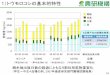 1）トウモロコシの基本的特性 - maff.go.jp...2018/02/09  · 飼料用トウモロコシの収穫時期と雌穂乾物収量（早生4品種の平均） 1）トウモロコシの基本的特性