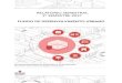 RELATÓRIO SEmESTRAL 1º SEmESTRE 2017 · Relatório Semestral - 1º Semestre 2017 Fundo de desenvolimento Urbano Secretaria municipal de Urbanismo e Licenciamento Secretaria eecutiva