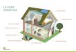 LA CASA DOMÓTICA - Iberdrola · LA CASA DOMÓTICA Paneles solares Control de persianas Control de la climatización Alarma de seguridad Detector de movimiento Televisión inteligente