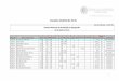 Conselho Distrital do Porto - Ordem dos Advogados8f30bc41-2ced-42e8-81e6-8e314a4194d5}.pdf · Data de Publicação – 26/06/2014 Exame Nacional de Avaliação e Agregação (24 de