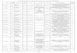 Mouvement 2008 : liste des postes offerts aux …snetaagrenoble.n.s.f.unblog.fr/files/2007/12/postesspcif...0840046U LP ZU LYCEE PROFESSIONNEL ARISTIDE BRIAND (COURS) 7 COURS ARISTIDE