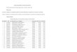 Listado de Aprobados - Examen de Velocidad exa-veloc: resultado de la cantidad de … · 2013-10-30 · Listado de Aprobados - Examen de Velocidad Fórmula para Cálculo de Puntaje: