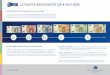 LE NUOVE BANCONOTE DA €100 E €200 - bancadalba.it · LE NUOVE BANCONOTE DA €100 E €200 2.5. 2013 23.9. 2014 25.11. 2015 4.4. 2017 28.5. 2019 La nuova serie di banconote è